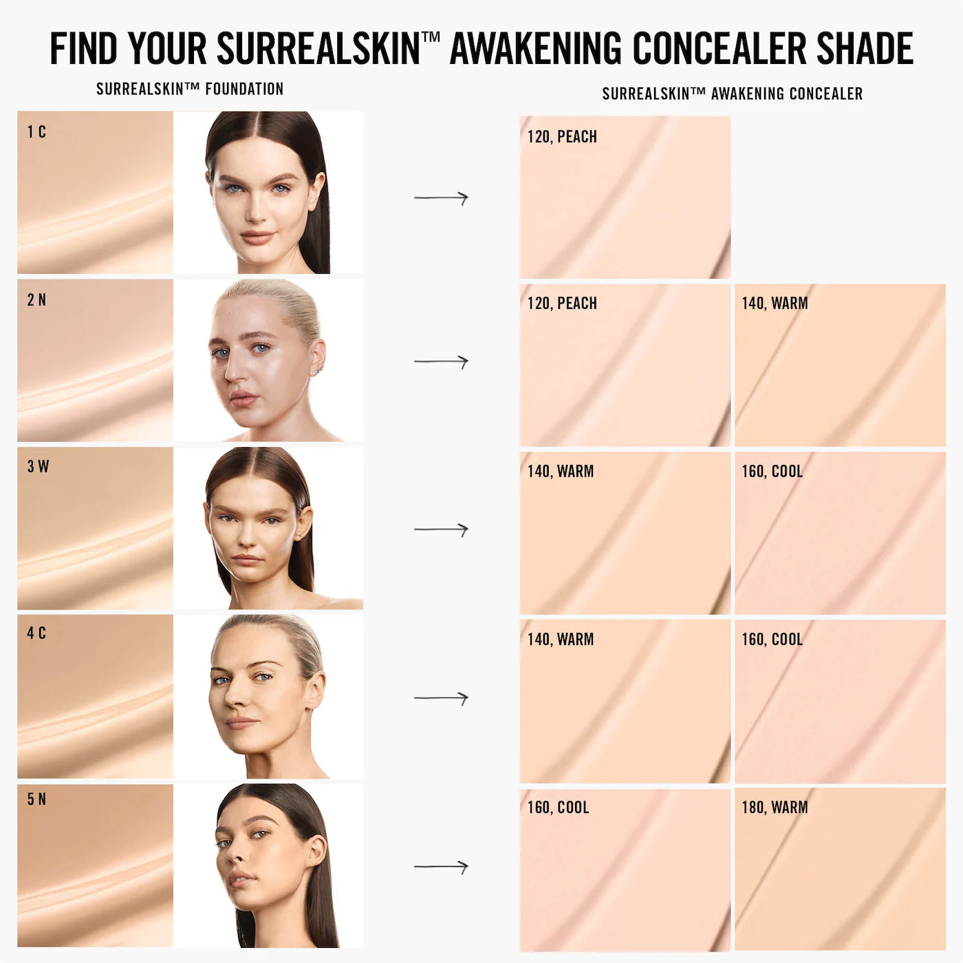 Corrector SurrealSkin™ Awakening - MAKEUP BY MARIO