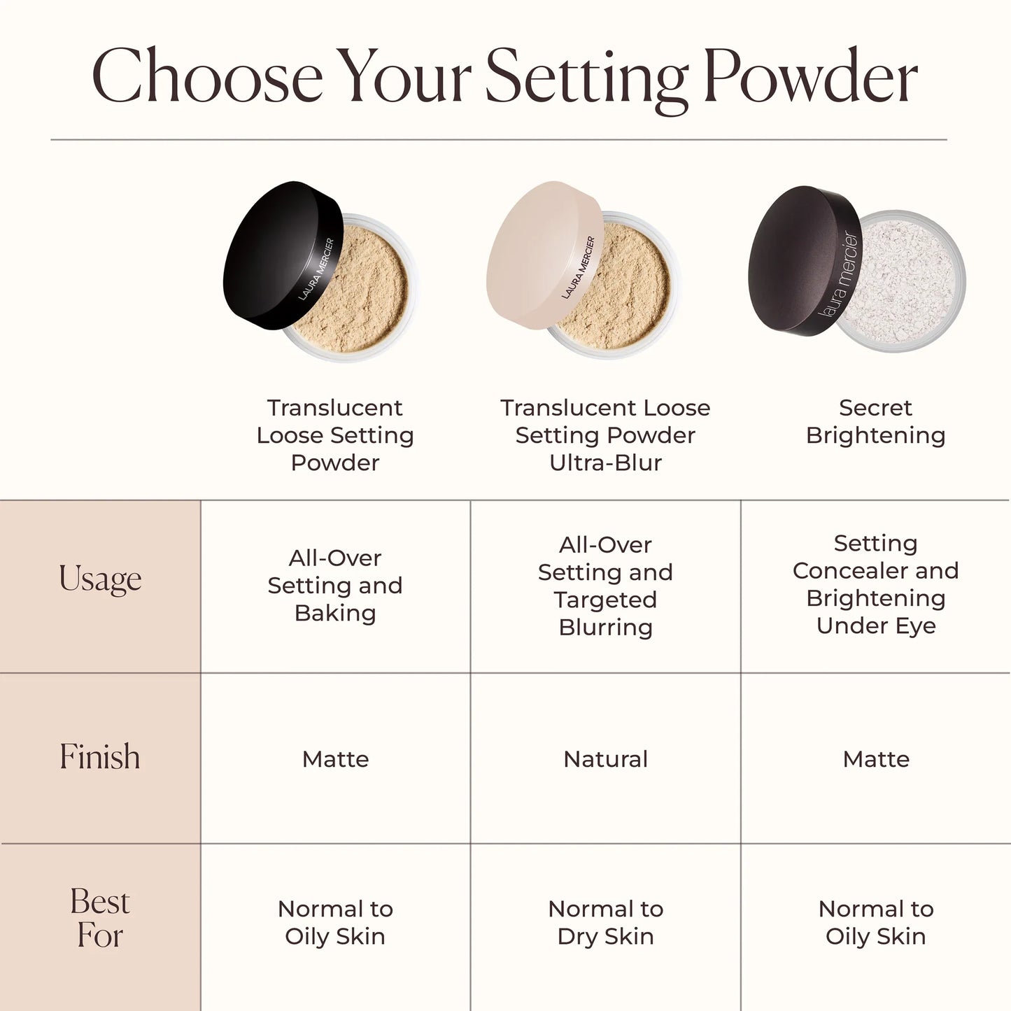 Polvo suelto Translucent Loose Setting Powder - LAURA MERCIER