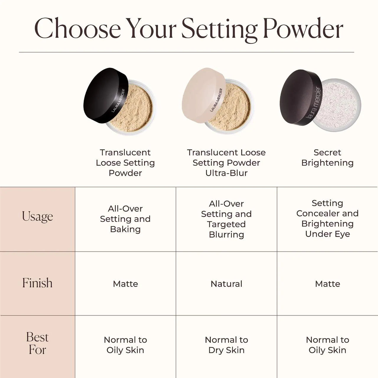 Polvo suelto Ultra-Blur Talc-Free Translucent Loose Setting Powder - LAURA MERCIER